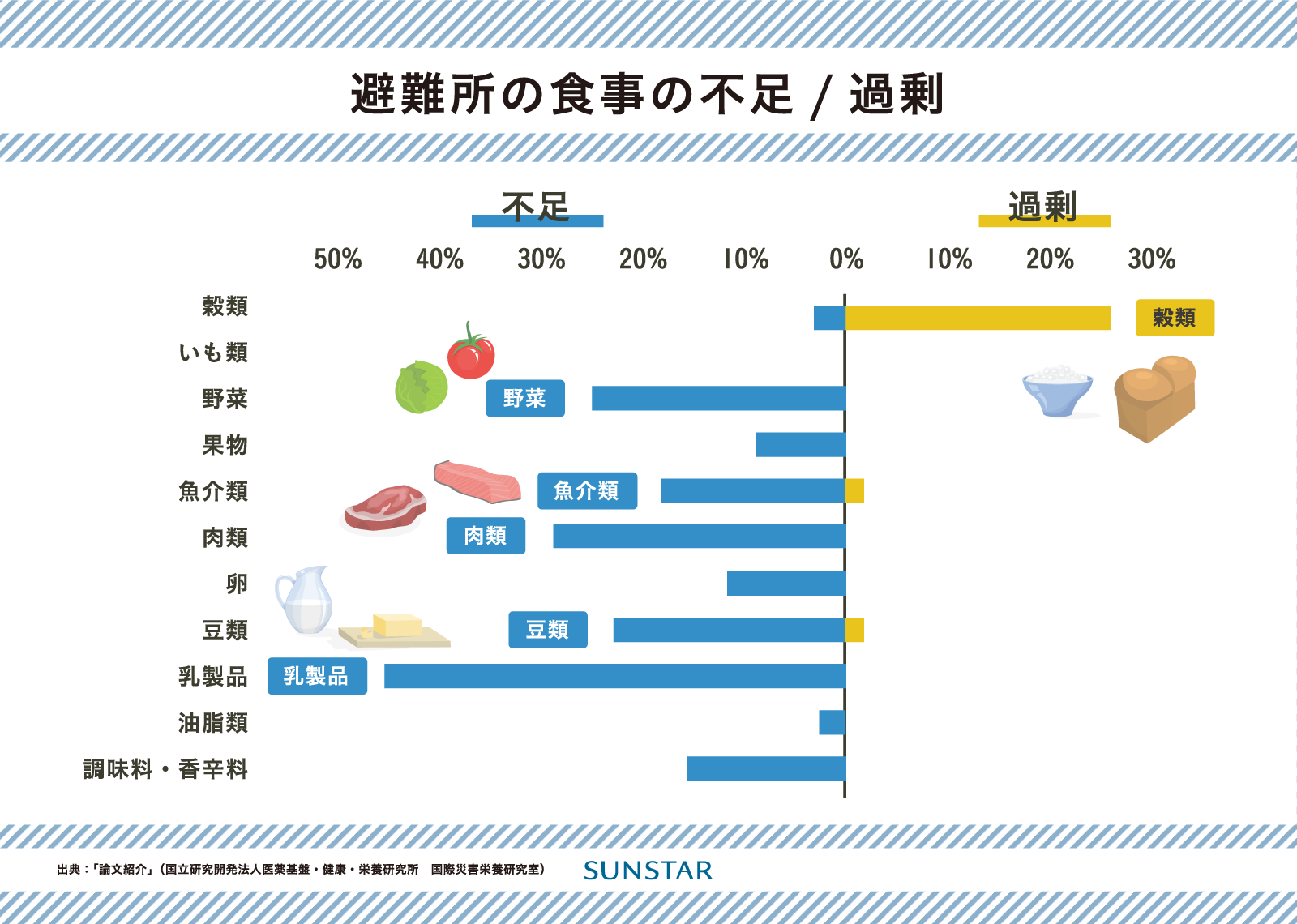 災害時の健康をサポート